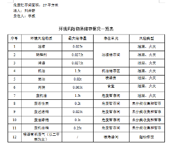 鞍山衡業汽車銷售服務有限公司危廢公示
